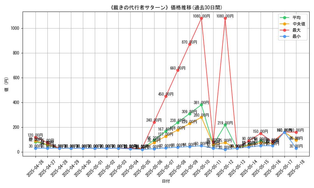 graph_card_109569