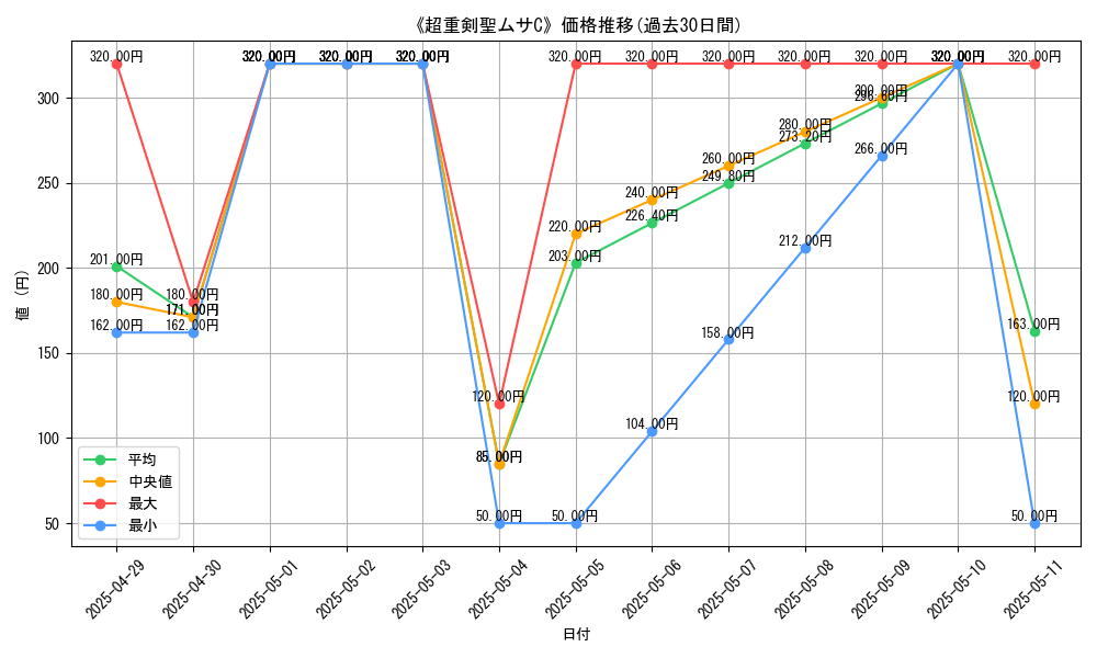 graph_card_109570