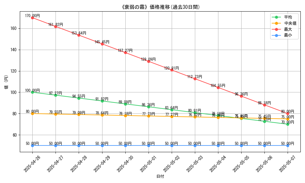 graph_card_109571