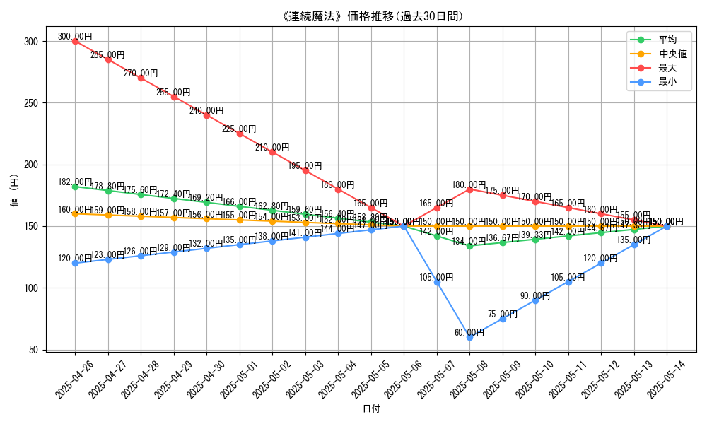 graph_card_109572