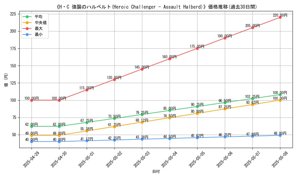 graph_card_109576
