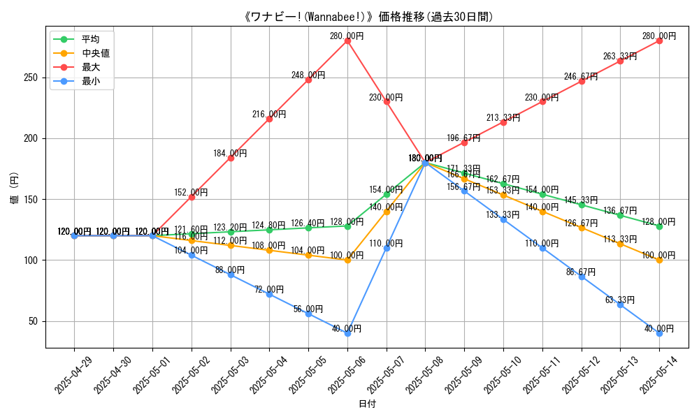 graph_card_109592