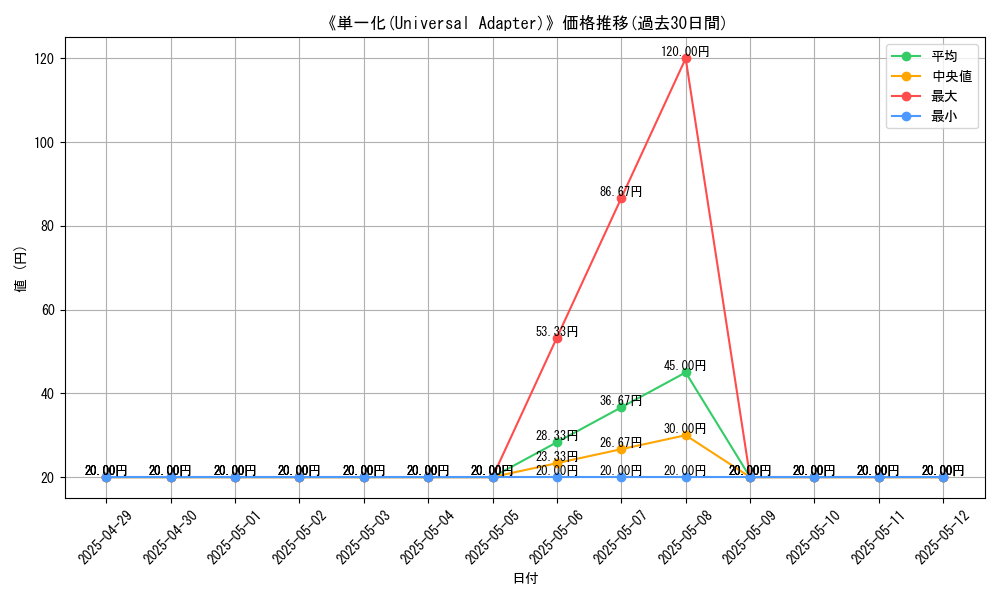graph_card_109593