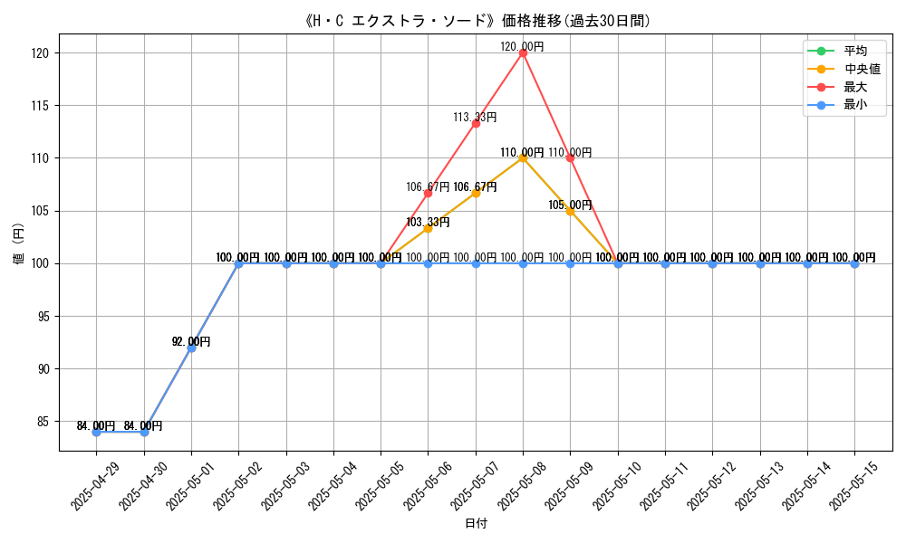 graph_card_109596