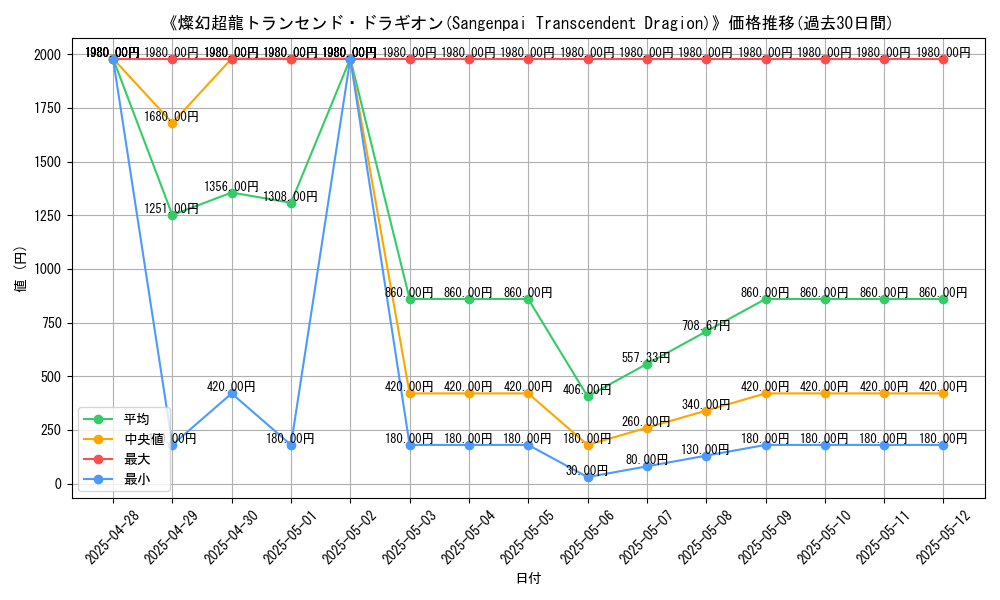 graph_card_109600
