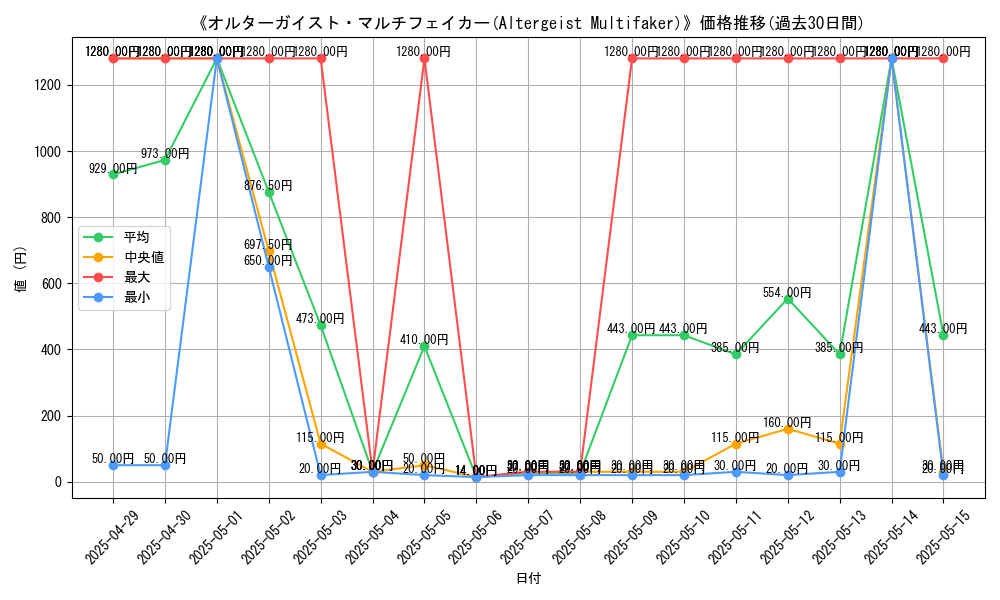 graph_card_109602