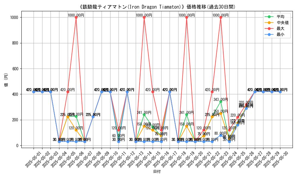 graph_card_109603