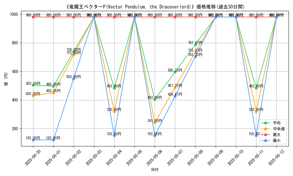 graph_card_109606