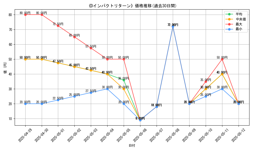 graph_card_109610