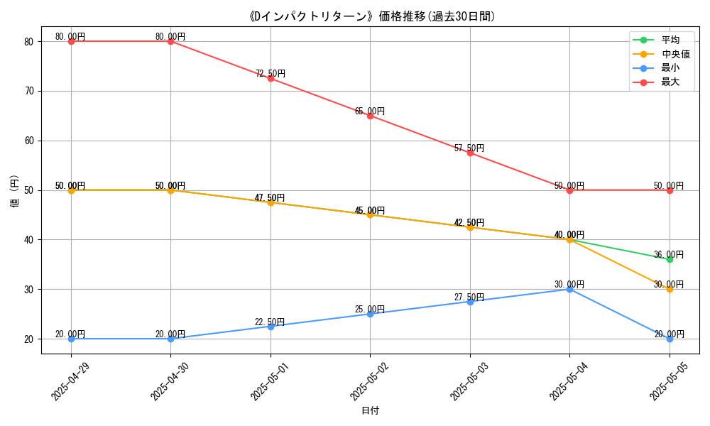 graph_card_109610