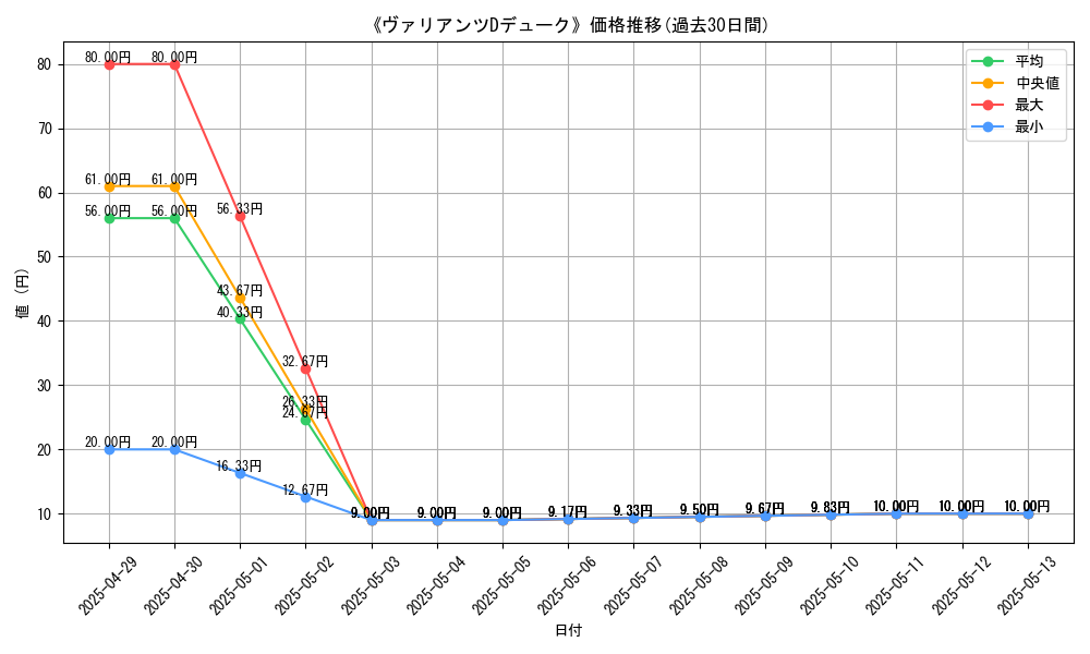 graph_card_109613