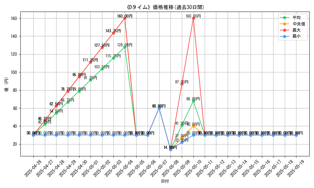 graph_card_109615