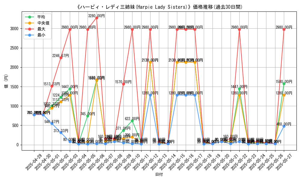 graph_card_109620