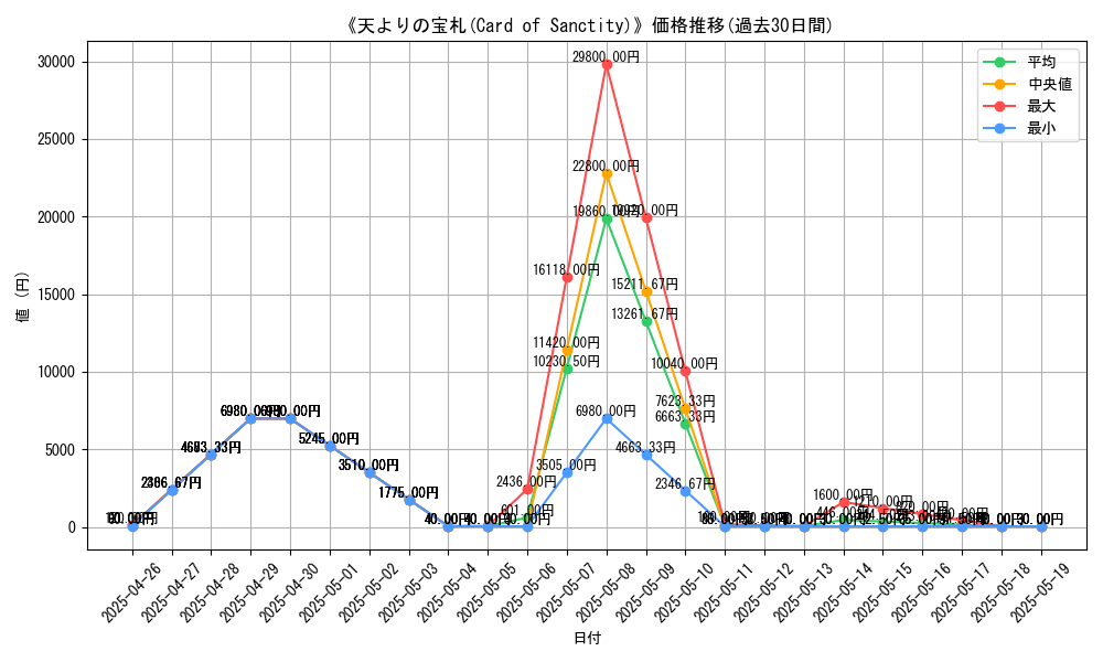 graph_card_109621
