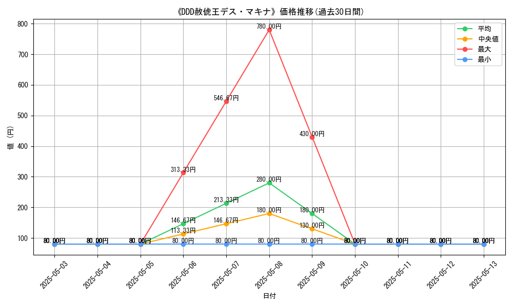 graph_card_109627