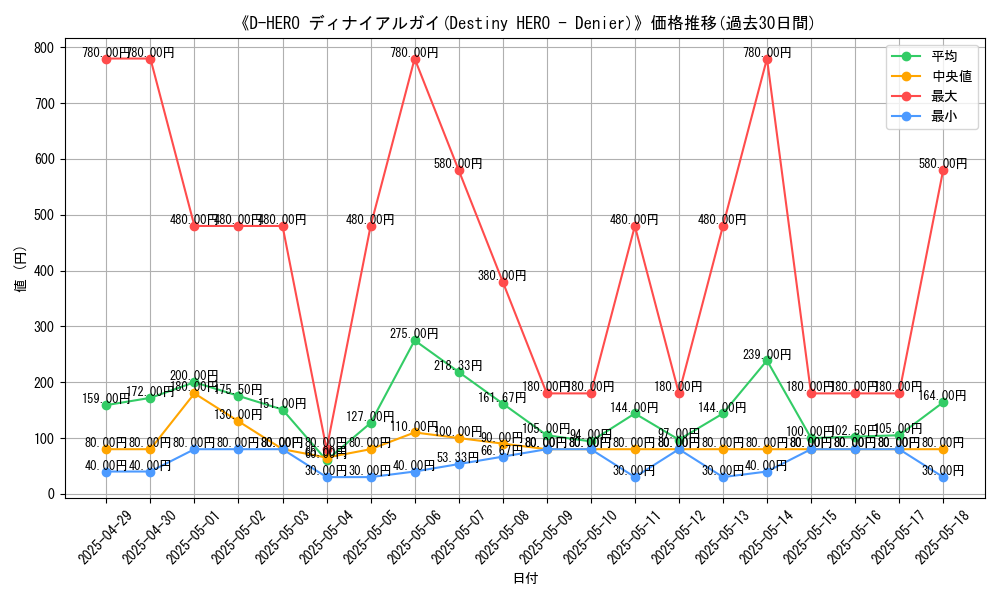 graph_card_109628