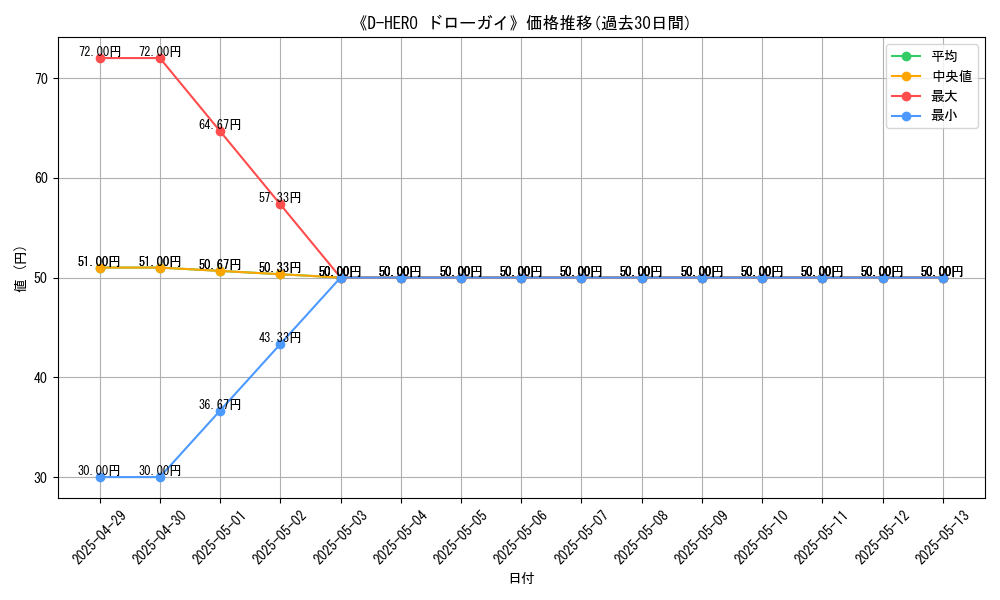 graph_card_109629