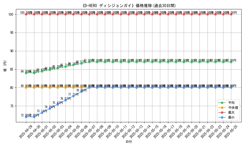 graph_card_109630