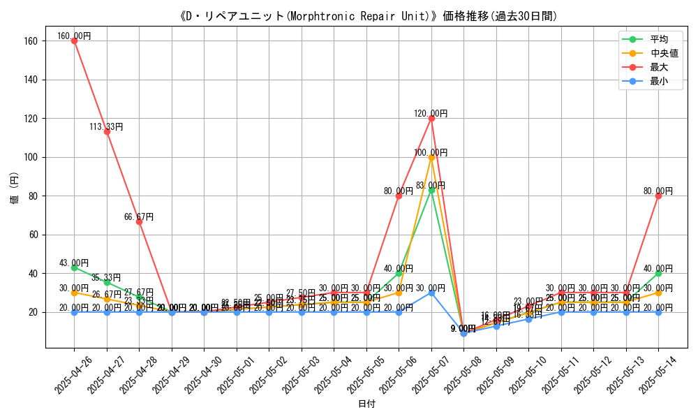 graph_card_109631