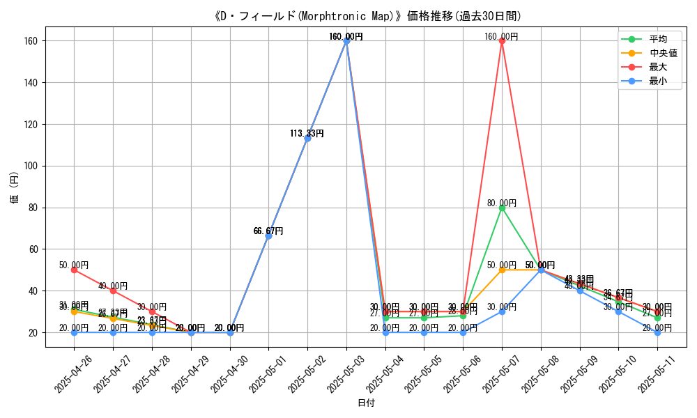 graph_card_109632