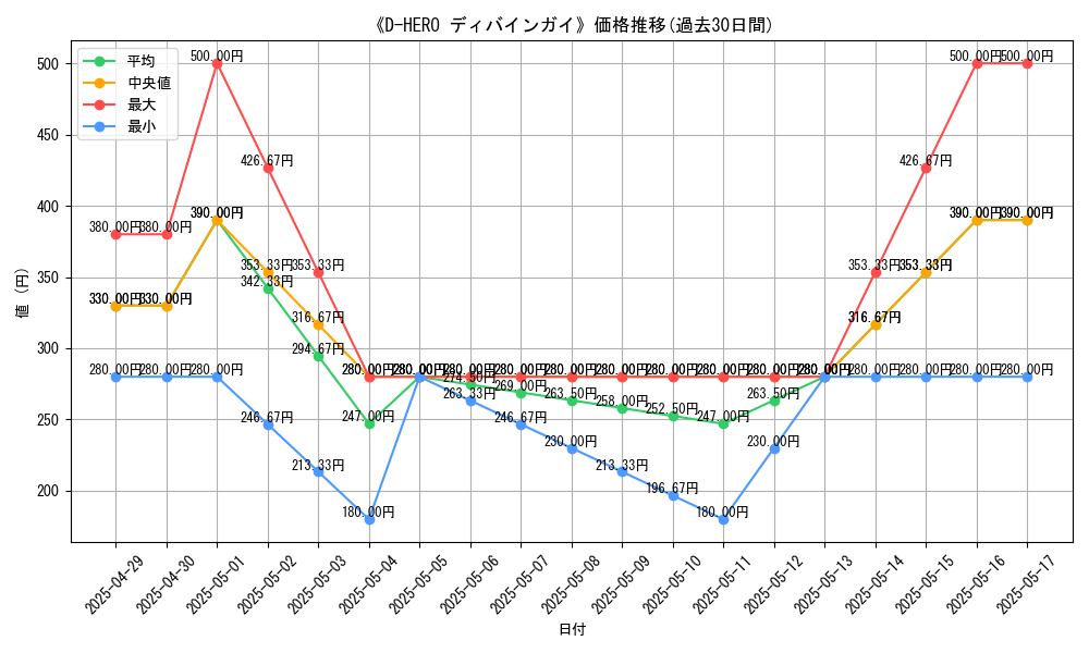 graph_card_109635