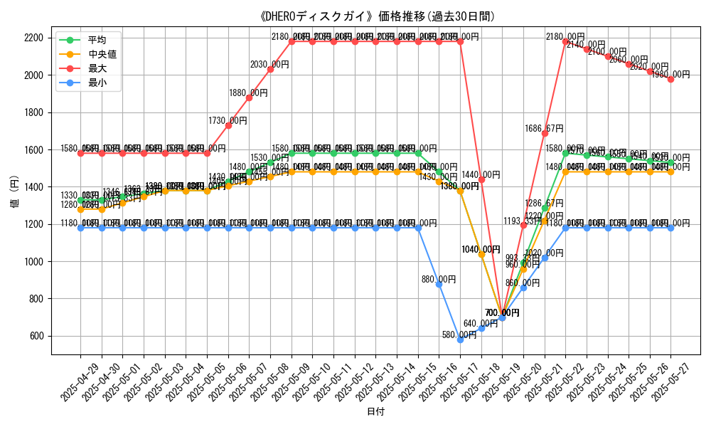 graph_card_109639