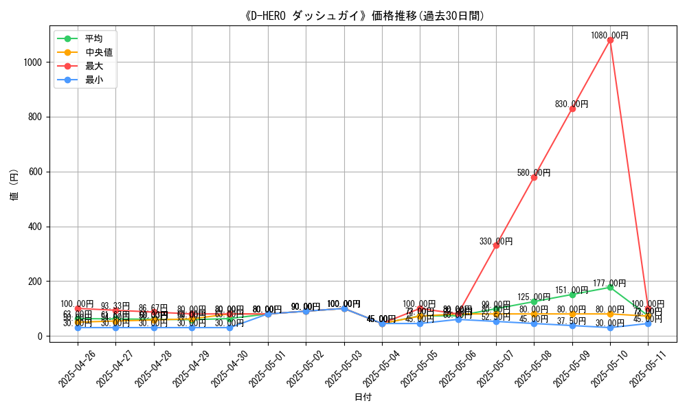 graph_card_109642