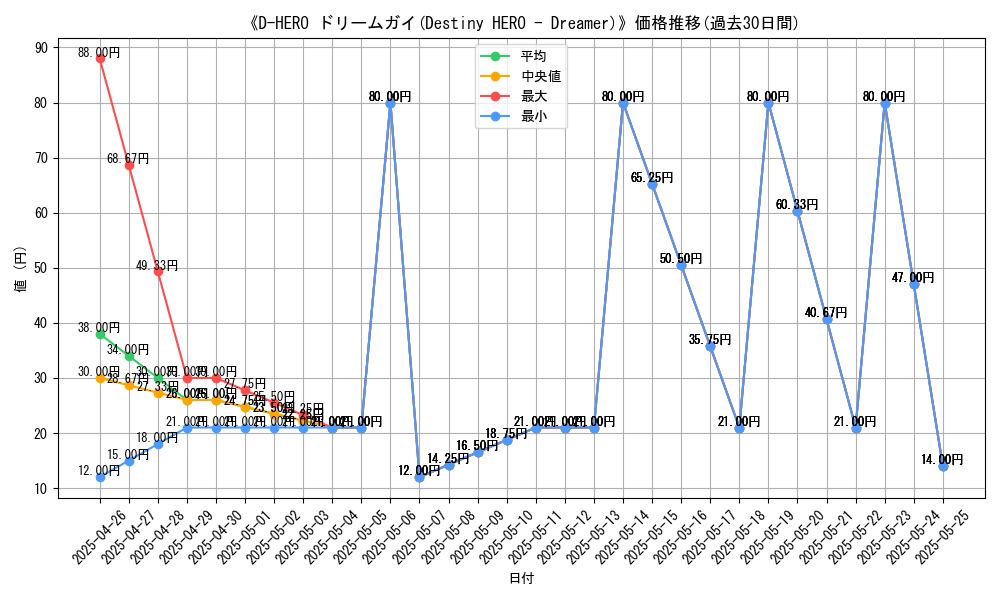 graph_card_109646