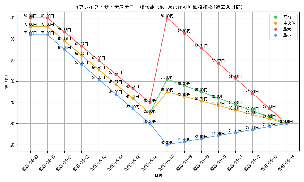 graph_card_109647