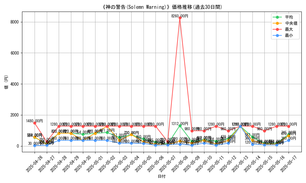 graph_card_109648