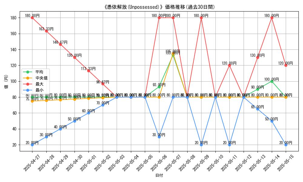 graph_card_109651