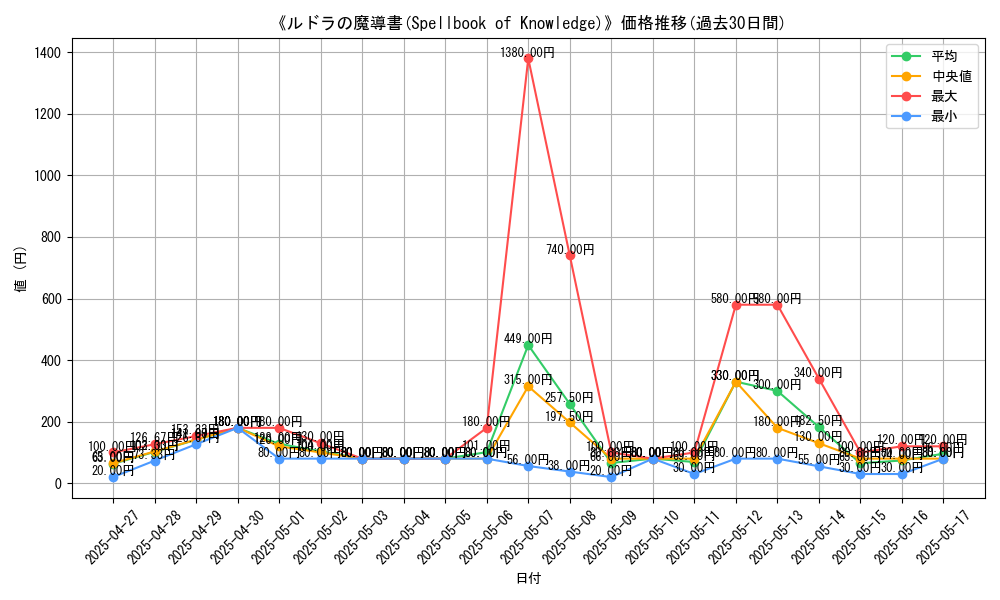 graph_card_109652