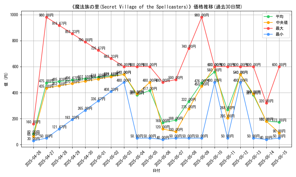 graph_card_109653