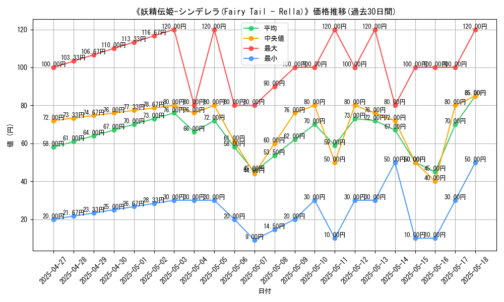 graph_card_109655