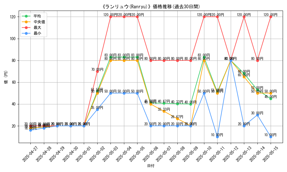 graph_card_109657