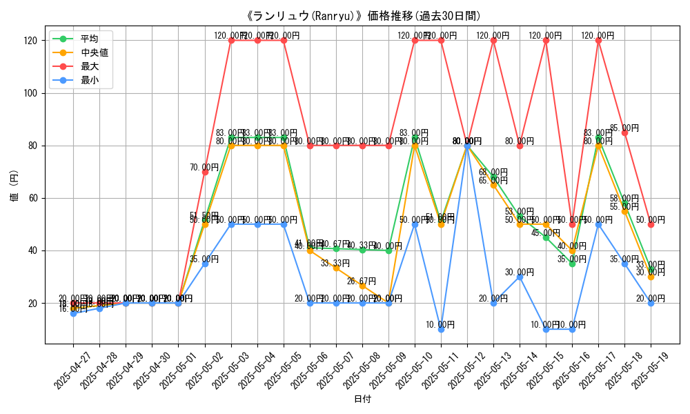 graph_card_109657