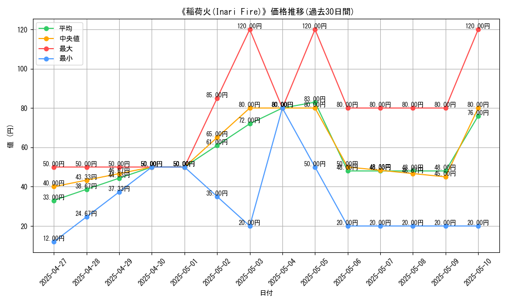 graph_card_109658