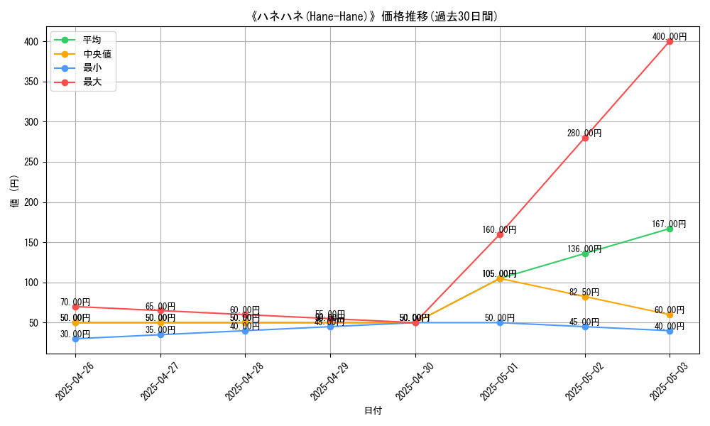 graph_card_109662