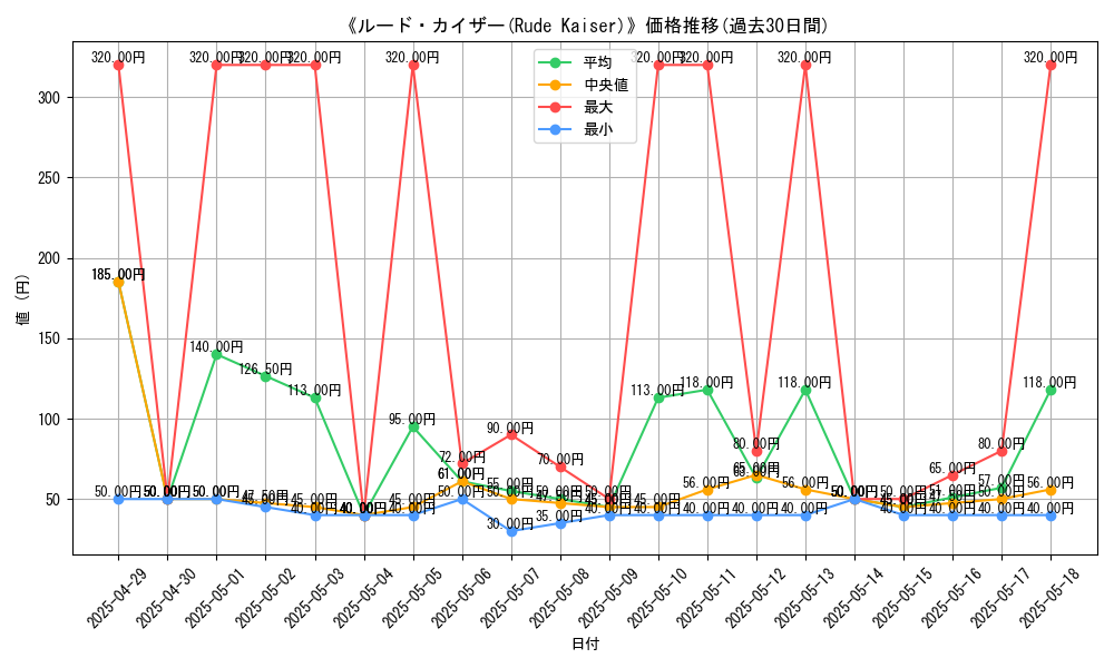 graph_card_109667
