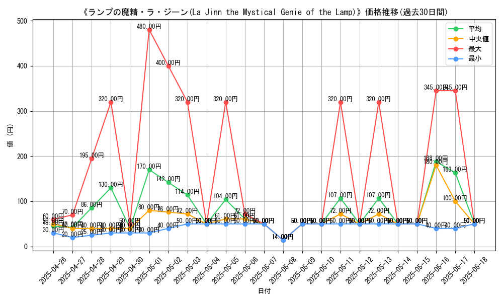graph_card_109669