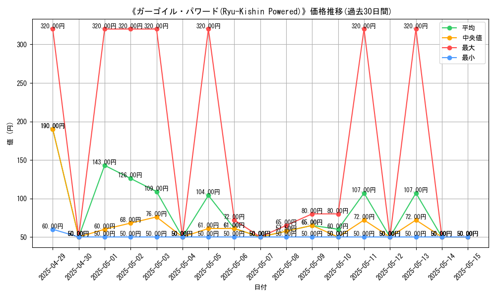graph_card_109671