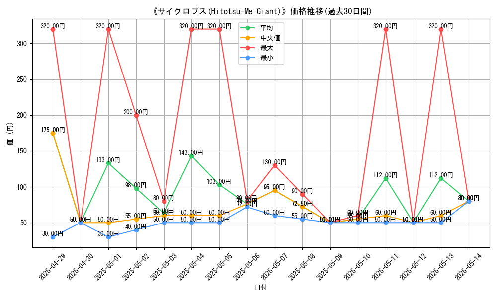 graph_card_109686