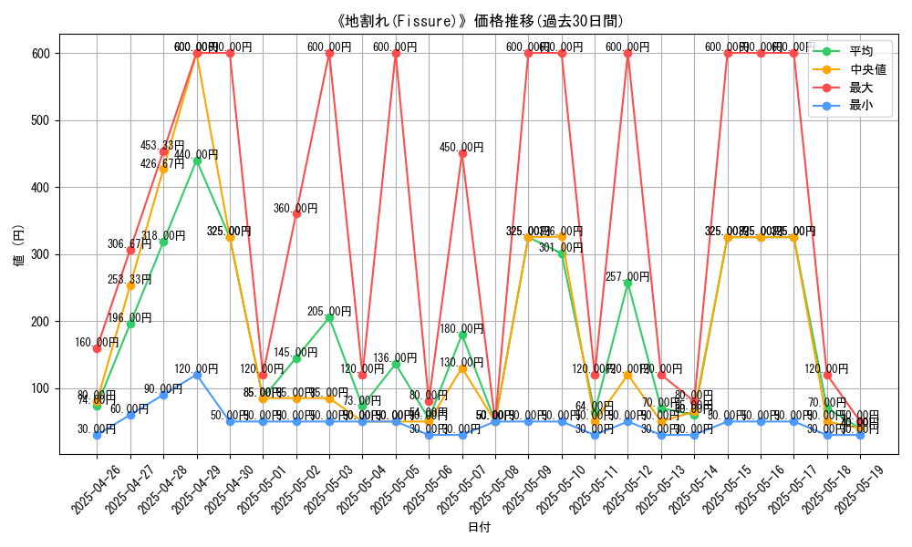 graph_card_109698