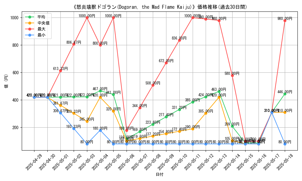 graph_card_109715