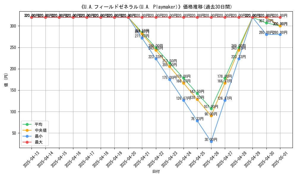 graph_card_109718