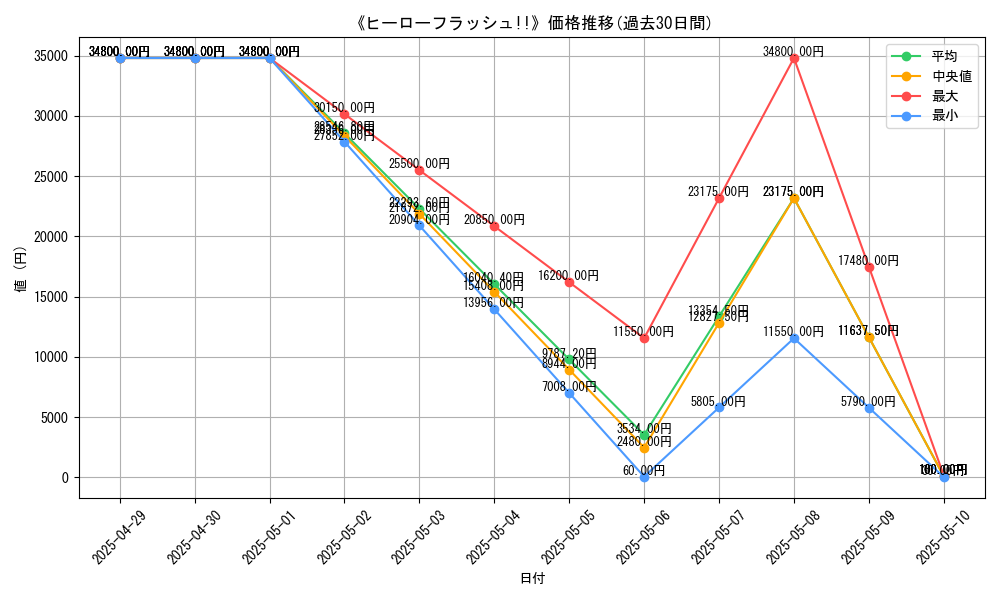 graph_card_109726