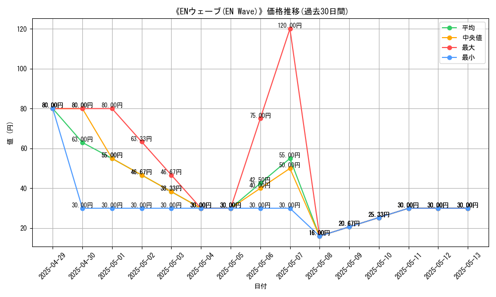 graph_card_109727