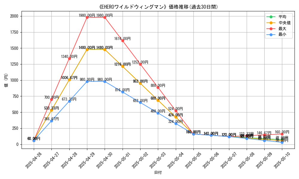 graph_card_109728