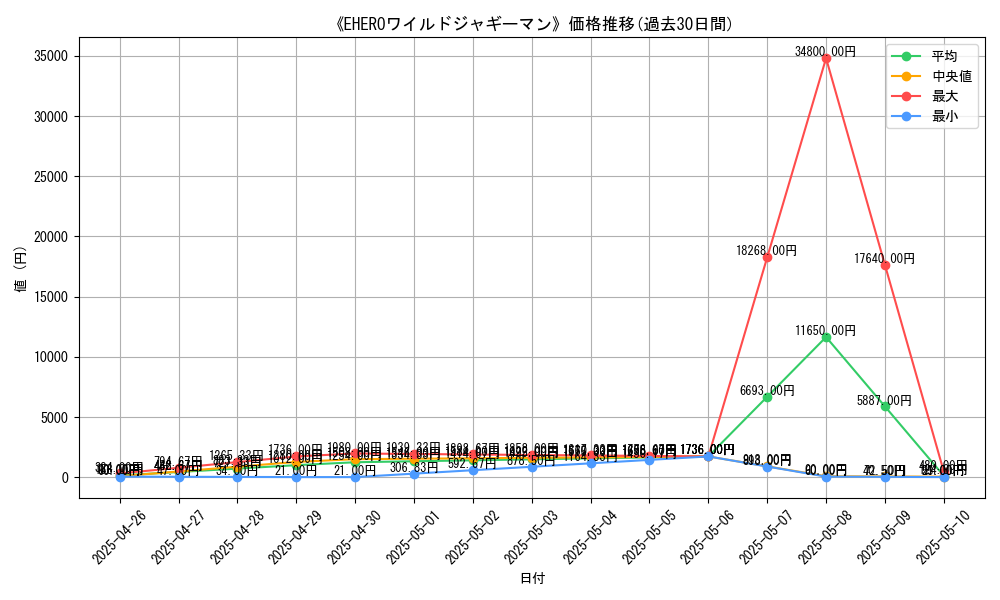 graph_card_109729