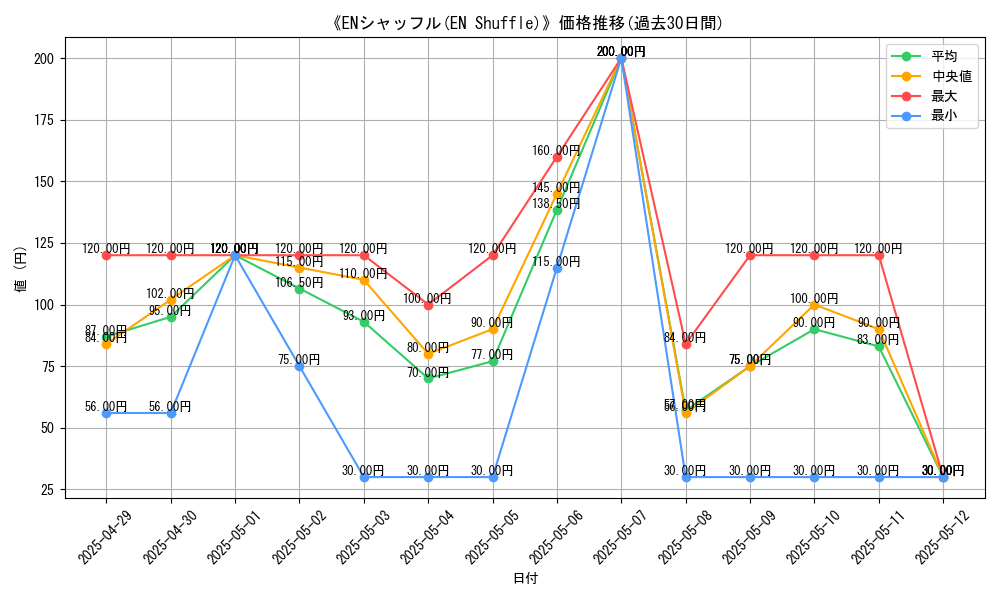 graph_card_109730